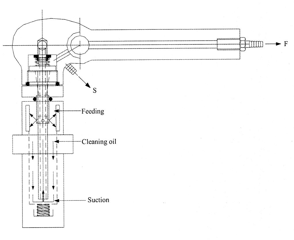 textile spindle cleaning and lubricating device